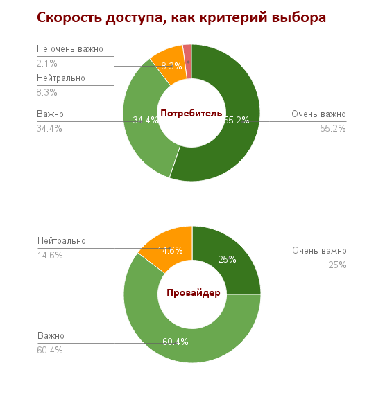 Индекс КРОСа: разница во мнениях