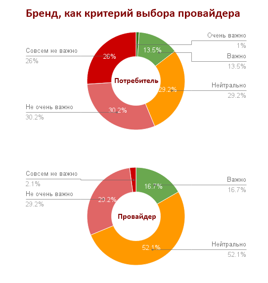 Индекс КРОСа: разница во мнениях