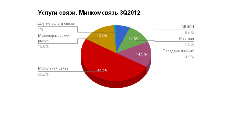 Птица-тройка: год високосный