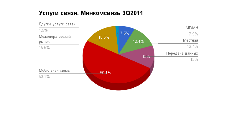 Птица-тройка: год високосный