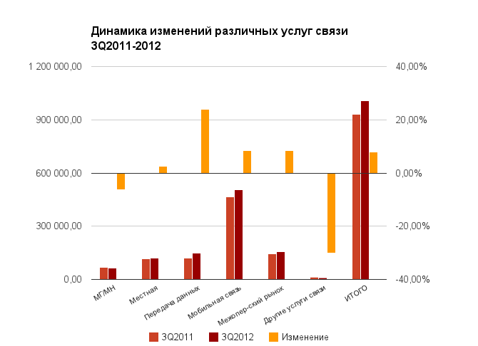 Птица-тройка: год високосный