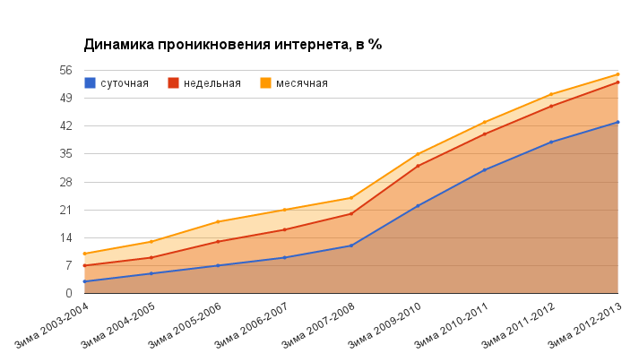 Птица-тройка: год високосный