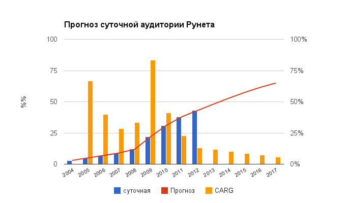 Птица-тройка: год високосный