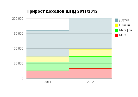 Птица-тройка: год високосный