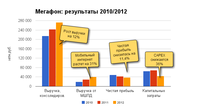 Птица-тройка: год високосный