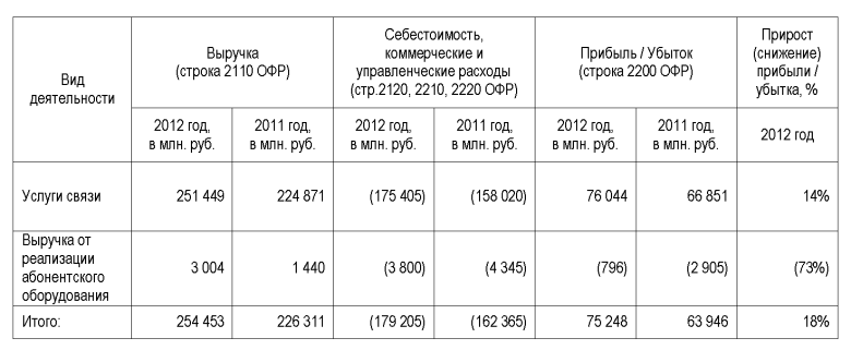 Птица-тройка: год високосный