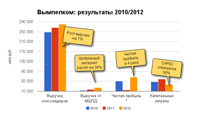 Птица-тройка: год високосный