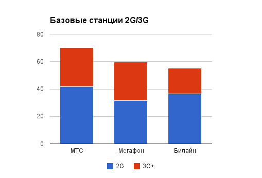 Птица-тройка: год високосный