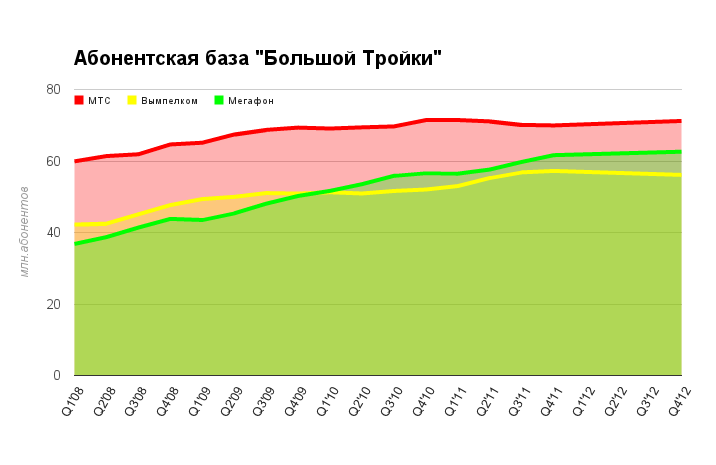 Птица-тройка: год високосный