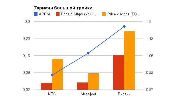 Птица-тройка: год високосный