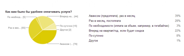 Лучший способ расстаться с клиентом навсегда