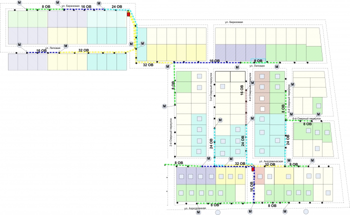 GPON vs Ethernet