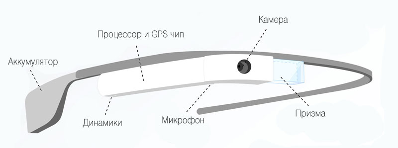 Волшебные очки