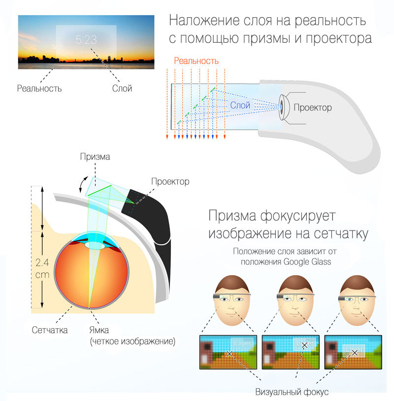 Волшебные очки