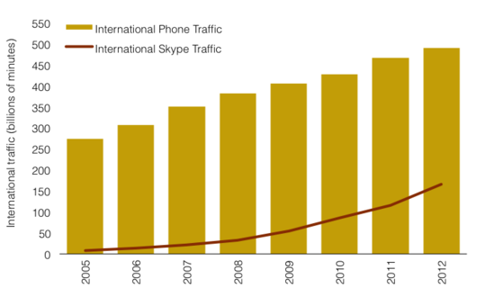 Новые напасти Skype Новые напасти Skype