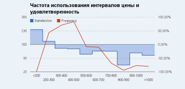 Индекс НАГ: анатомия клиентов