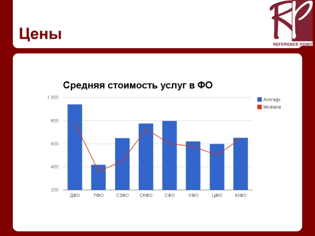 Индекс НАГ: анатомия клиентов