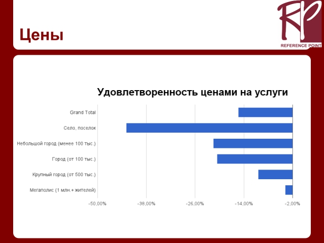 Индекс НАГ: анатомия клиентов