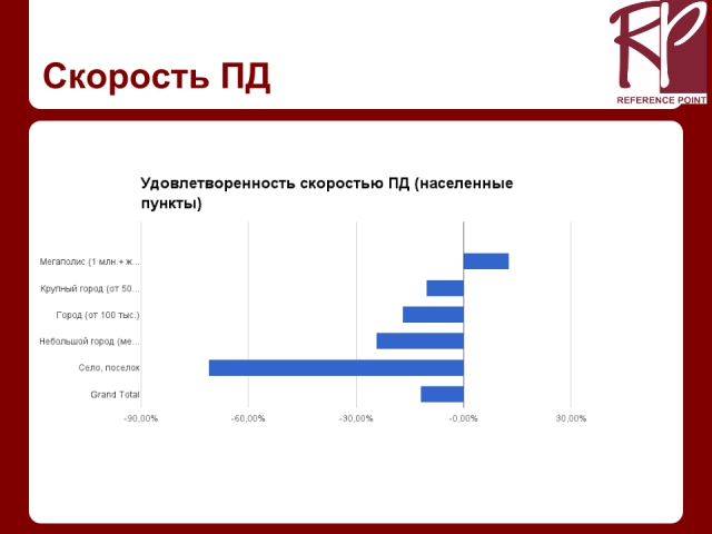 Индекс НАГ: анатомия клиентов