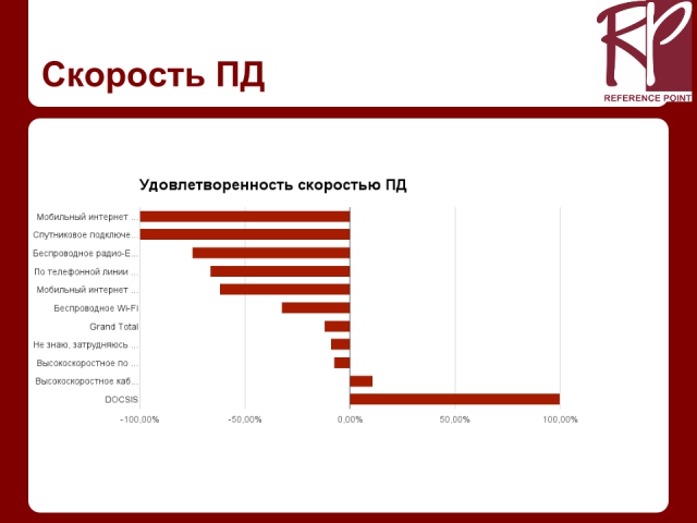 Индекс НАГ: анатомия клиентов