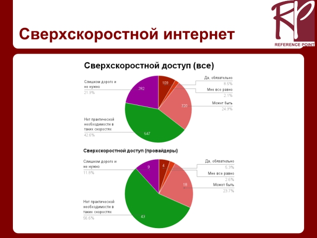 Индекс НАГ: анатомия клиентов