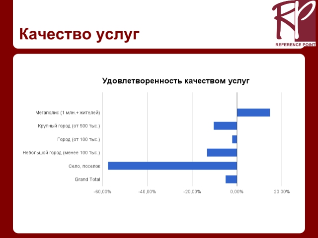Индекс НАГ: анатомия клиентов