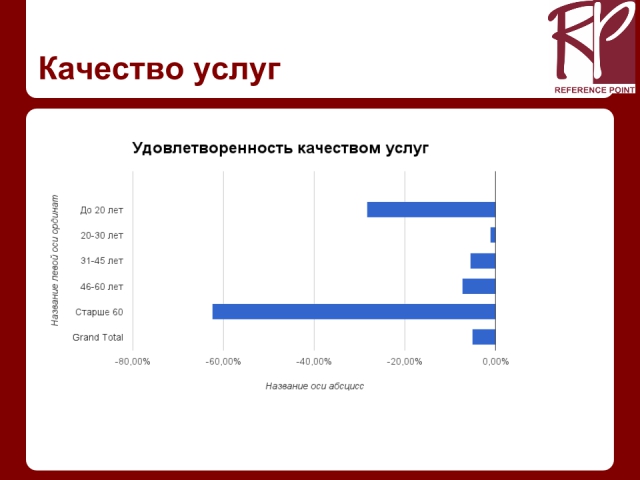 Индекс НАГ: анатомия клиентов