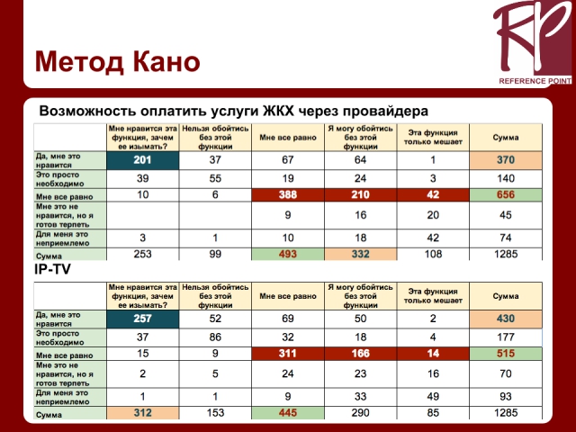 Индекс НАГ: анатомия клиентов