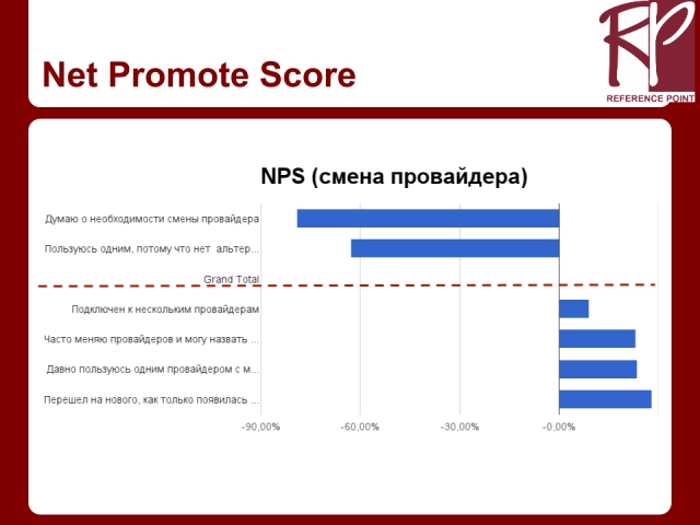 Индекс НАГ: анатомия клиентов