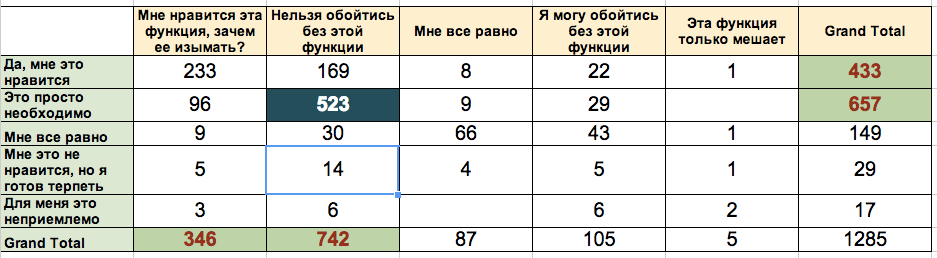 Индекс НАГ: анатомия клиентов