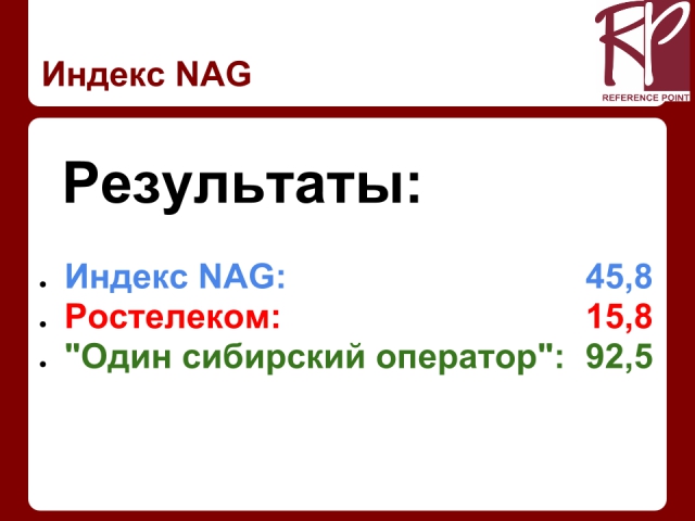 Индекс НАГ: анатомия клиентов