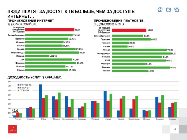Теле-еле-видение: значение синуса в военное время