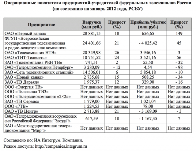 Теле-еле-видение: значение синуса в военное время