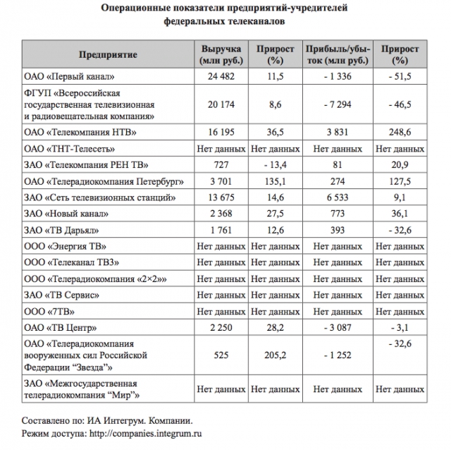 Теле-еле-видение: значение синуса в военное время