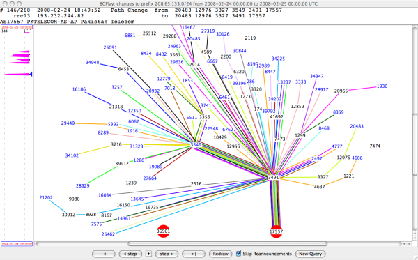 Уязвимость BGP