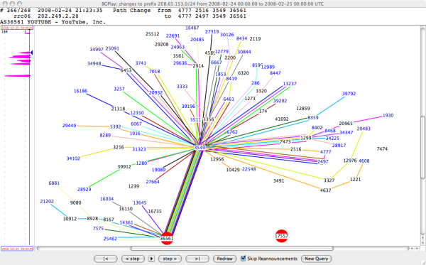 Уязвимость BGP