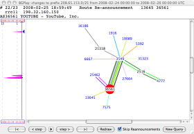 Уязвимость BGP