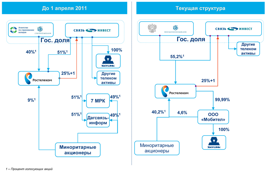 Гипножаба Ростелекома