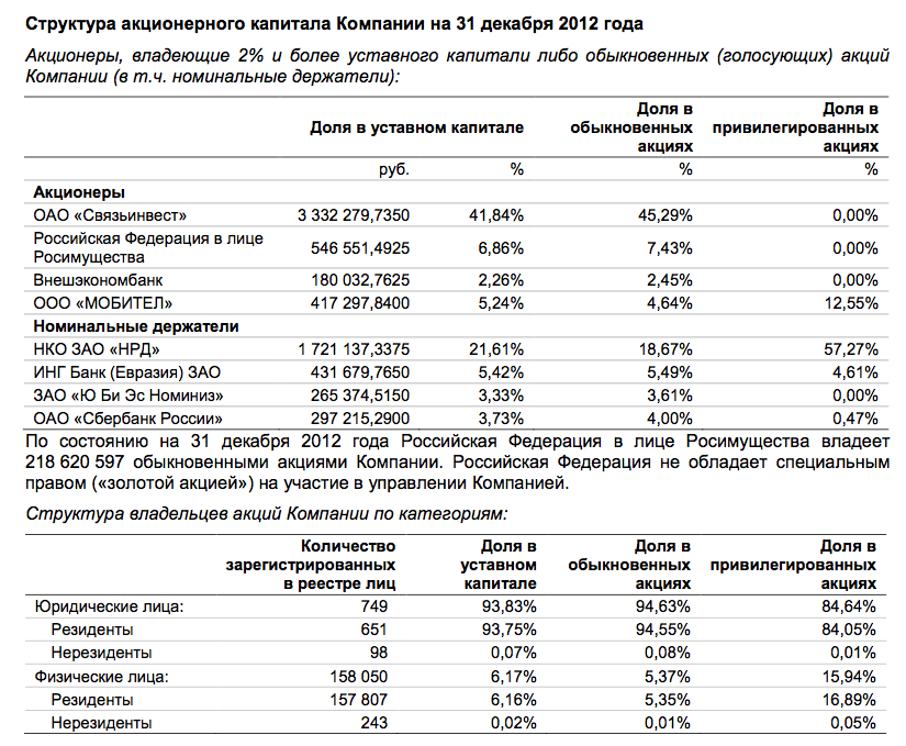Гипножаба Ростелекома