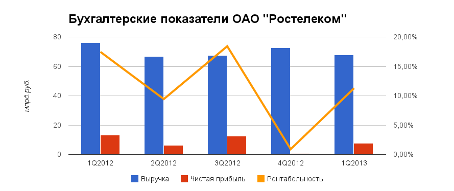 Гипножаба Ростелекома