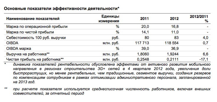 Гипножаба Ростелекома