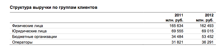Гипножаба Ростелекома