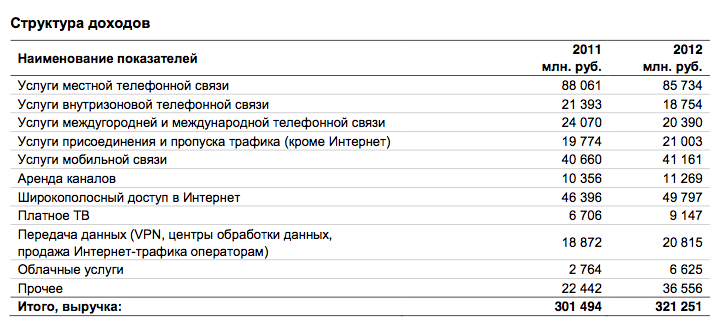 Гипножаба Ростелекома