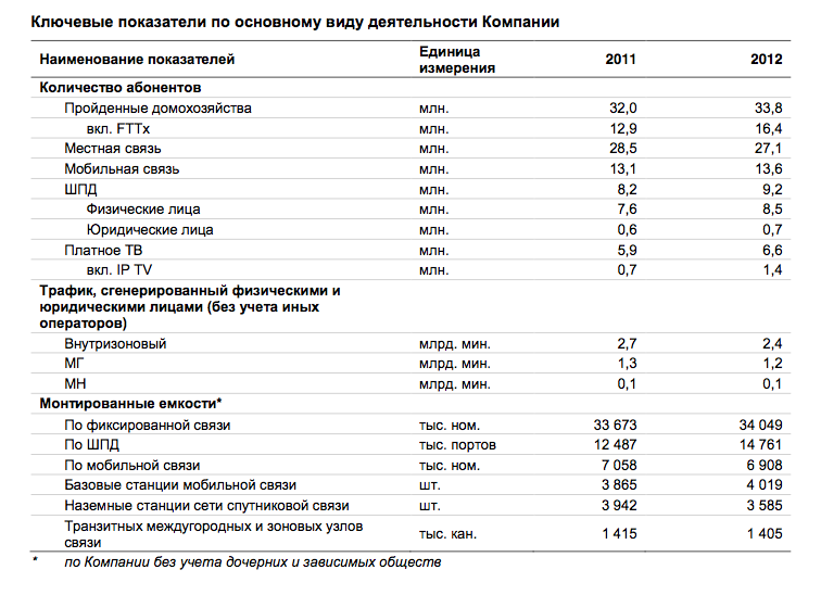 Гипножаба Ростелекома