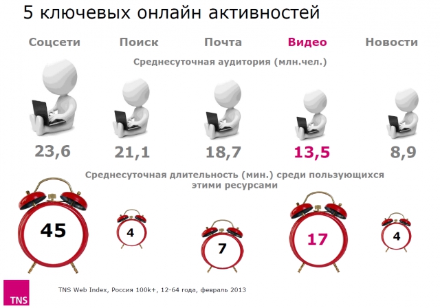 Телесмотрение: эпоха перемен