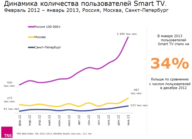Телесмотрение: эпоха перемен