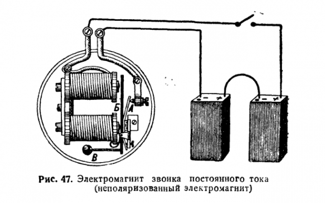 Телекомикс: военная телеграфия
