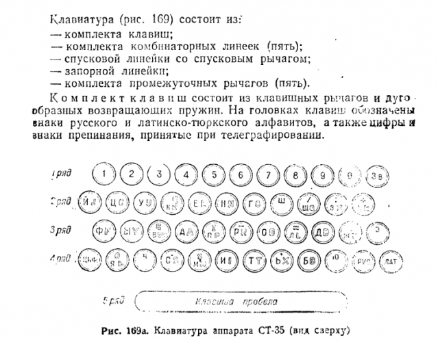 Телекомикс: военная телеграфия