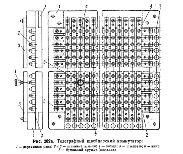 Телекомикс: военная телеграфия