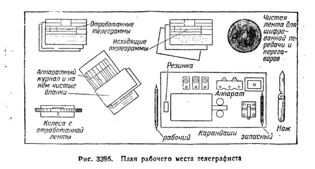 Телекомикс: военная телеграфия